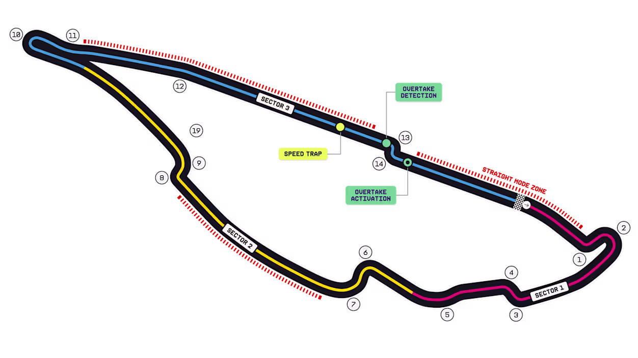 Circuit Gilles Villeneuve outline